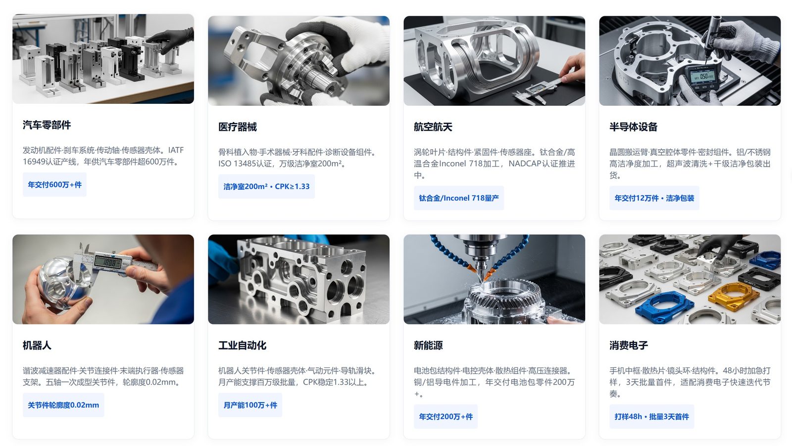 Hongfeng sector capabilities